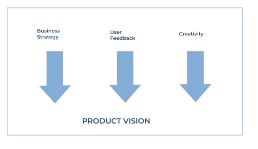 Product vision