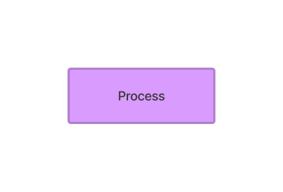 Bouton Process - user flow