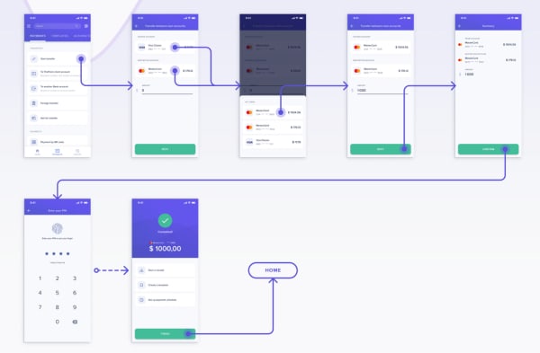 Exemple d’un UI flow