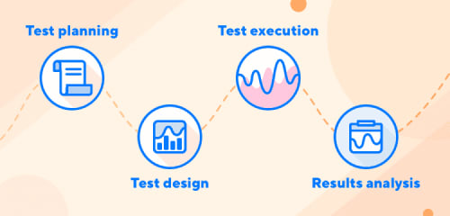 Test planning execution design results