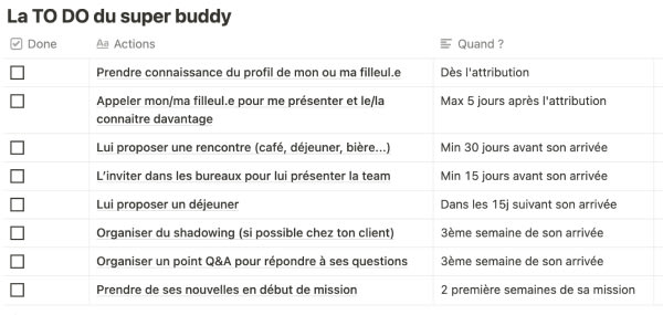 To-do list du super buddy