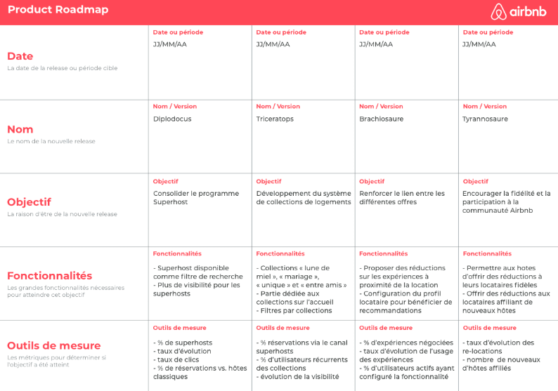 Roadmap Produit - AirBnb