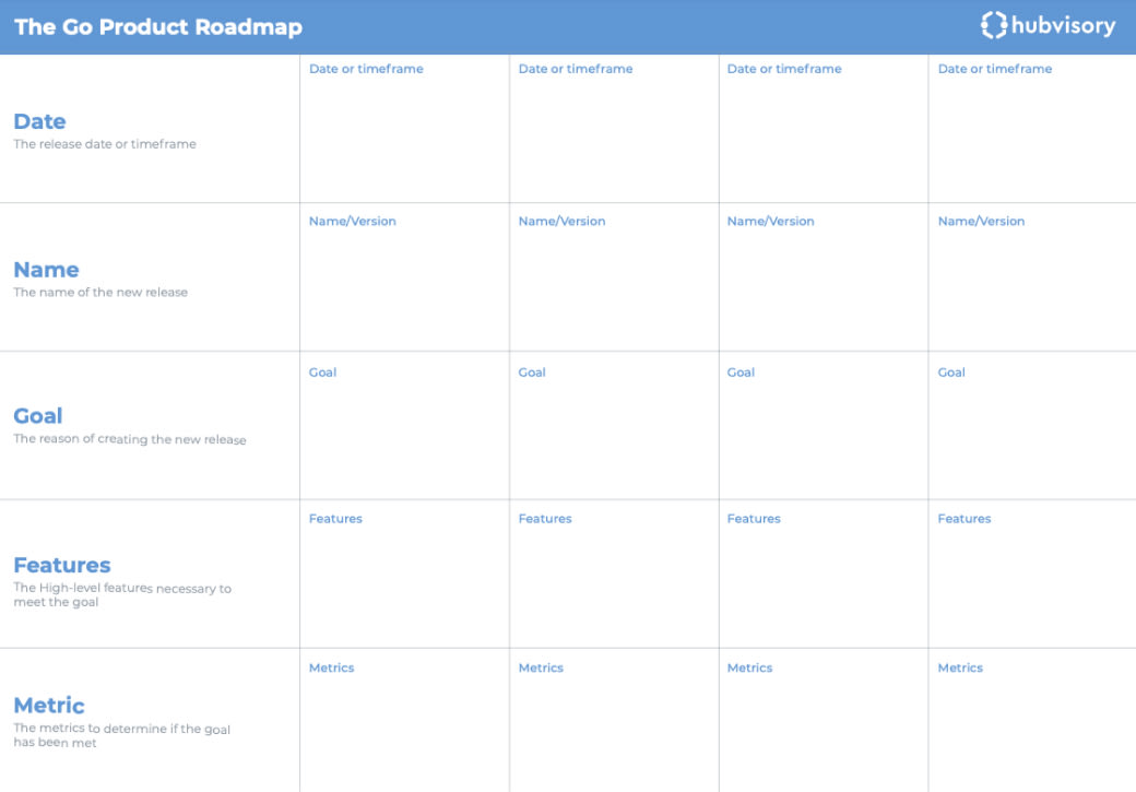 Schéma Go Product Roadmap Hubvisory