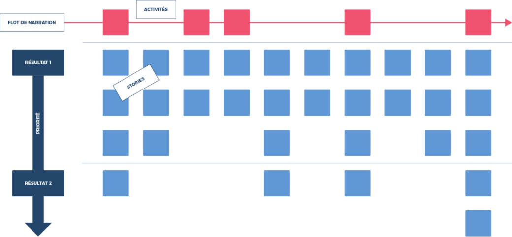 Story Mapping Hubvisory