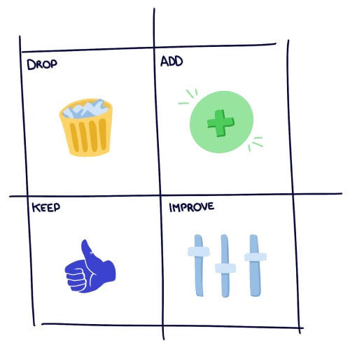 Exemple d’un atelier pour une rétrospective d’équipe