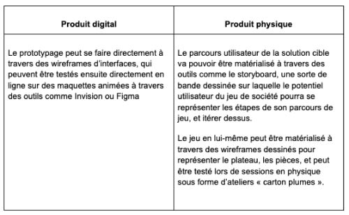 Produit digital et physique