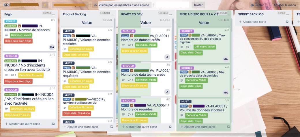 Agile SCRUM for Trello boards - extension