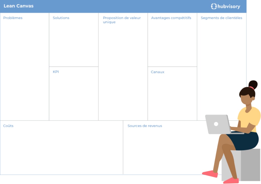 Exemple d’un template de Lean Canvas