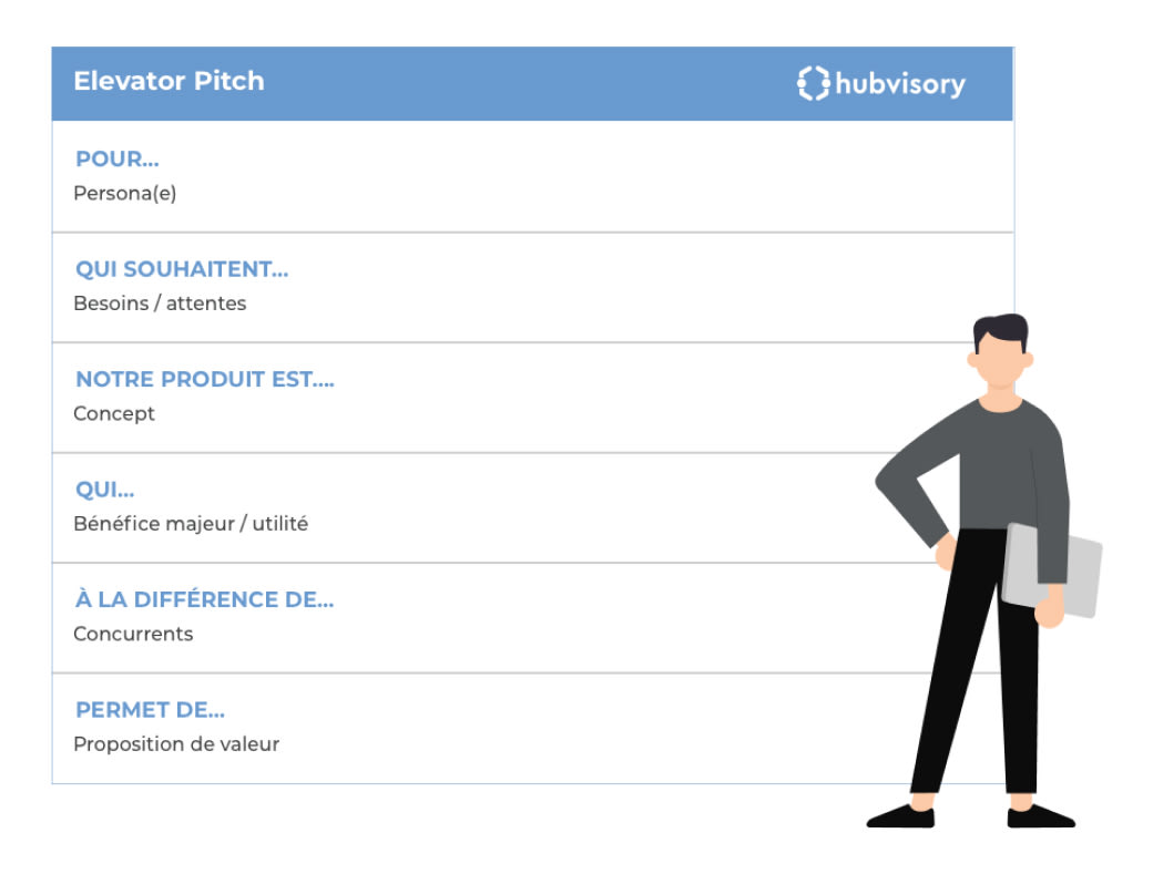 Exemple d’un template d’elevator pitch
