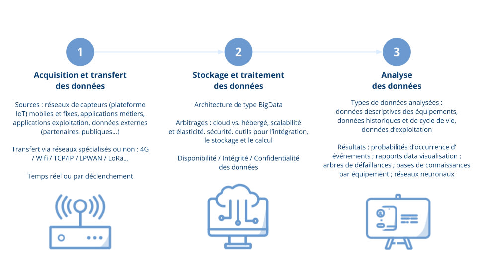 Système de maintenance