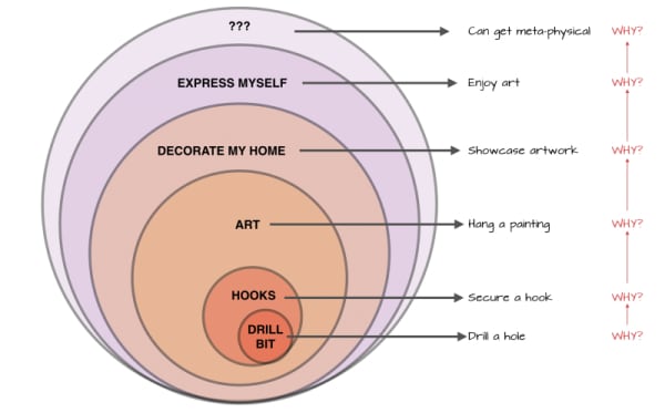 Ce que veulent vos clients