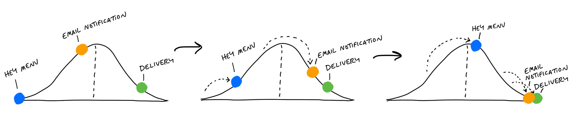 Approche de la colline bis