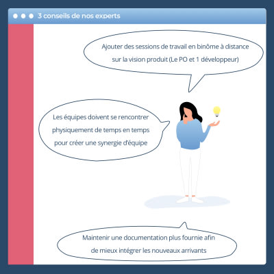 3 conseils de nos experts : ajouter des sessions de travail en binôme à distance sur la vision produit, les équipes doivent se retrouver physiquement de temps en temps pour créer une synergie d'équipe et maintenir une documentation fournie afin de mieux intégrer les nouveaux arrivants.