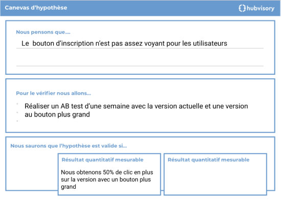 Canvas d'hypothèses