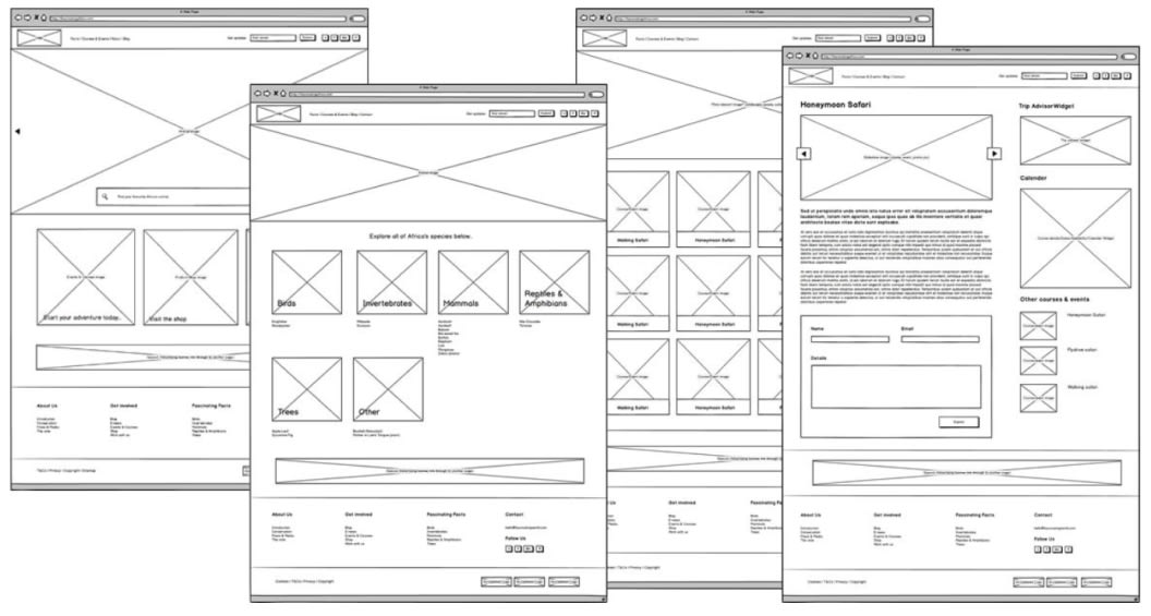 Exemples de wireframes type