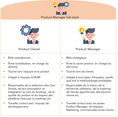 Product manager fullstack