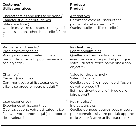 Détails Product Market Fit