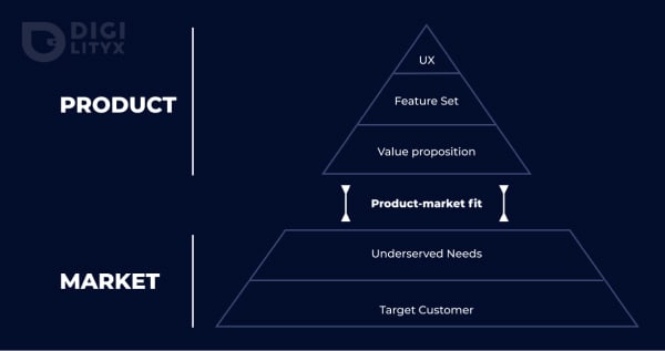 Pyramide Product Market