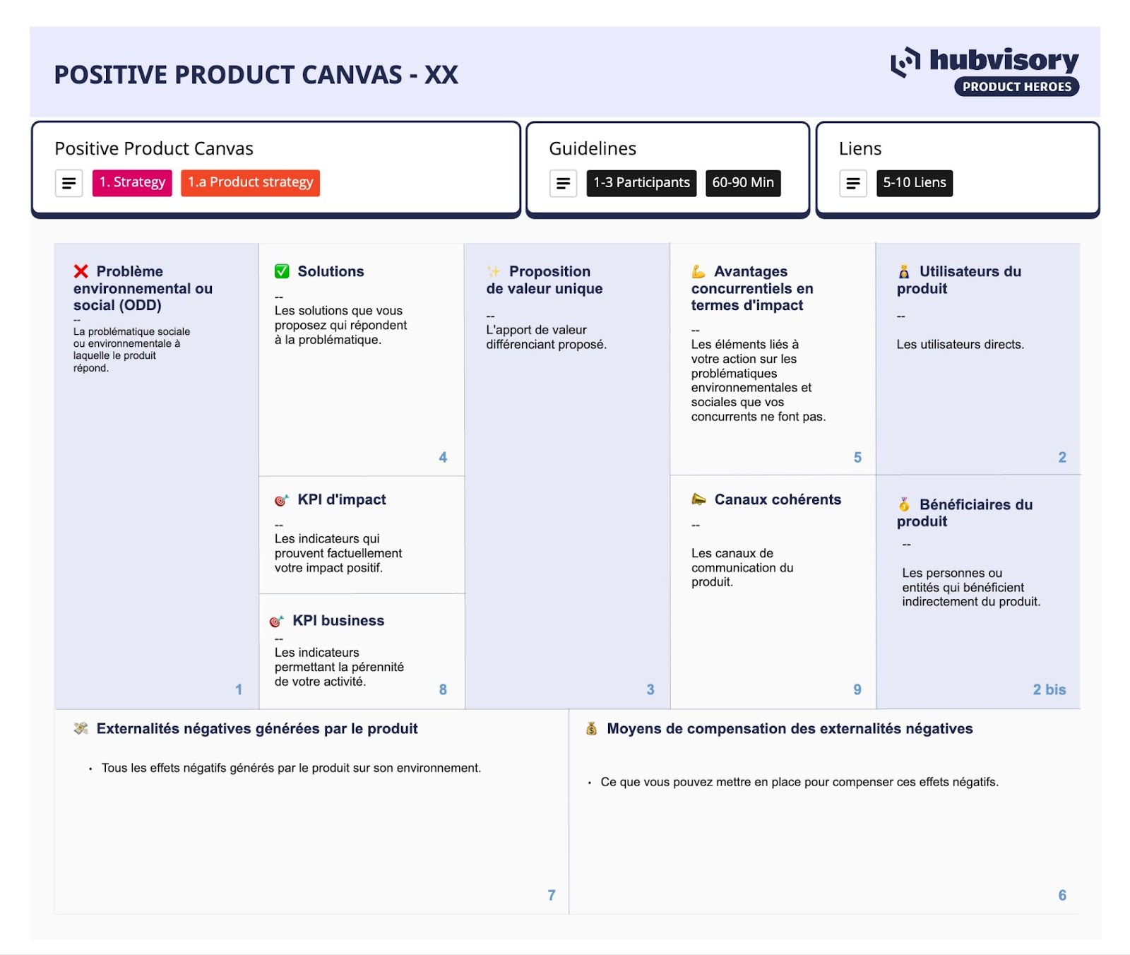 Positive Product Canvas