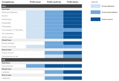 Cartographie Product Strategy Product Designer
