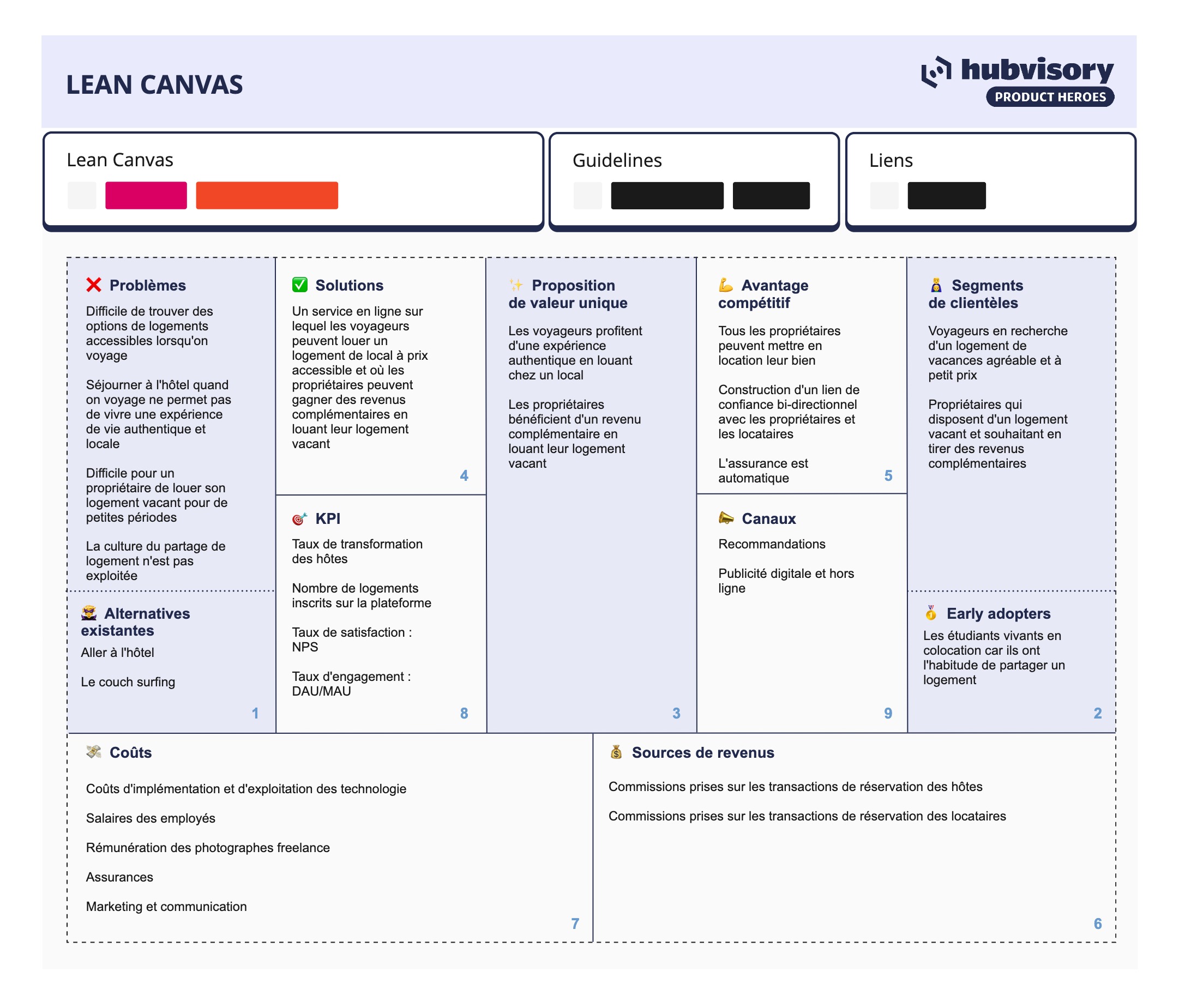 Template de Lean Canvas