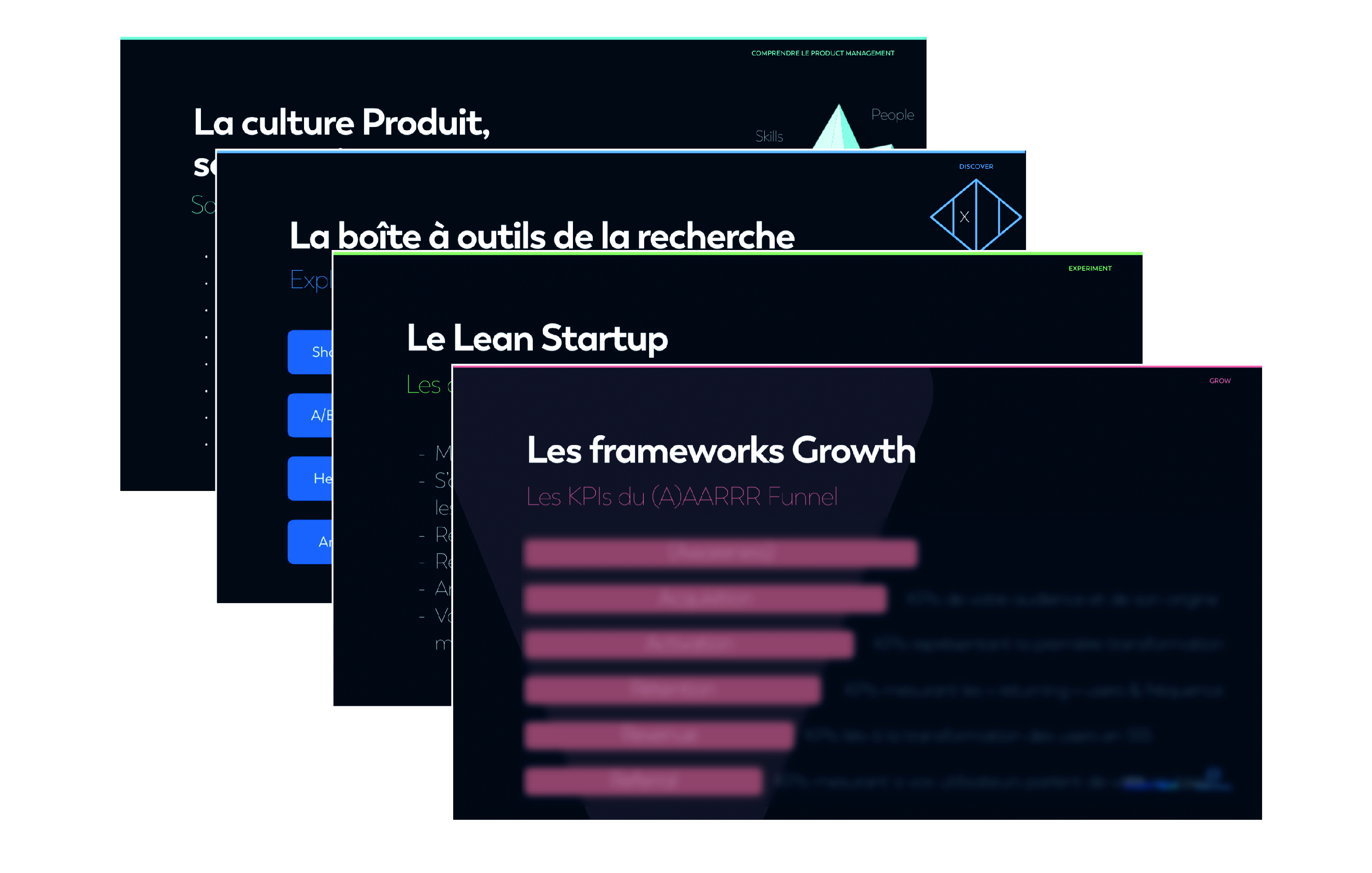 Présentation sur le Product Management 