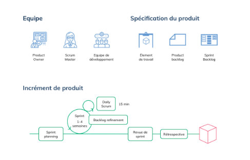 Schéma récapitulatif