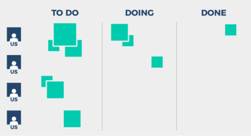 to do - doing - done