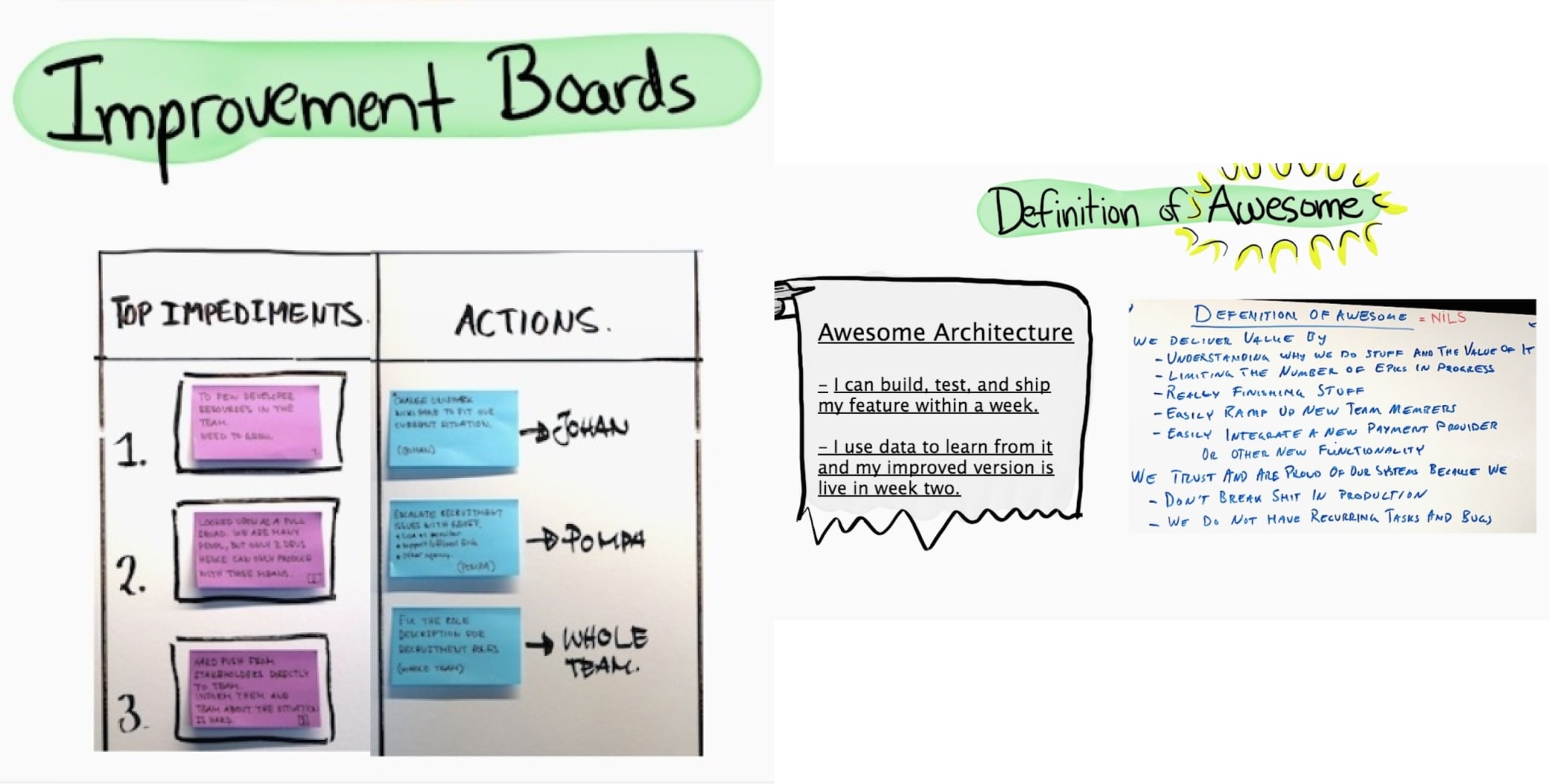Improvement board and Definition of Awesome chez Spotify
