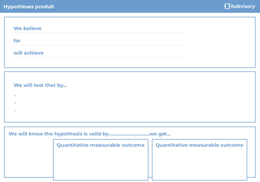 Template d'hypothèse produit