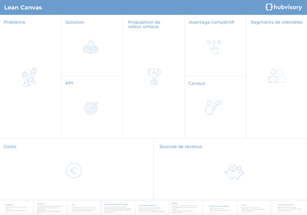 Template de Lean Canvas