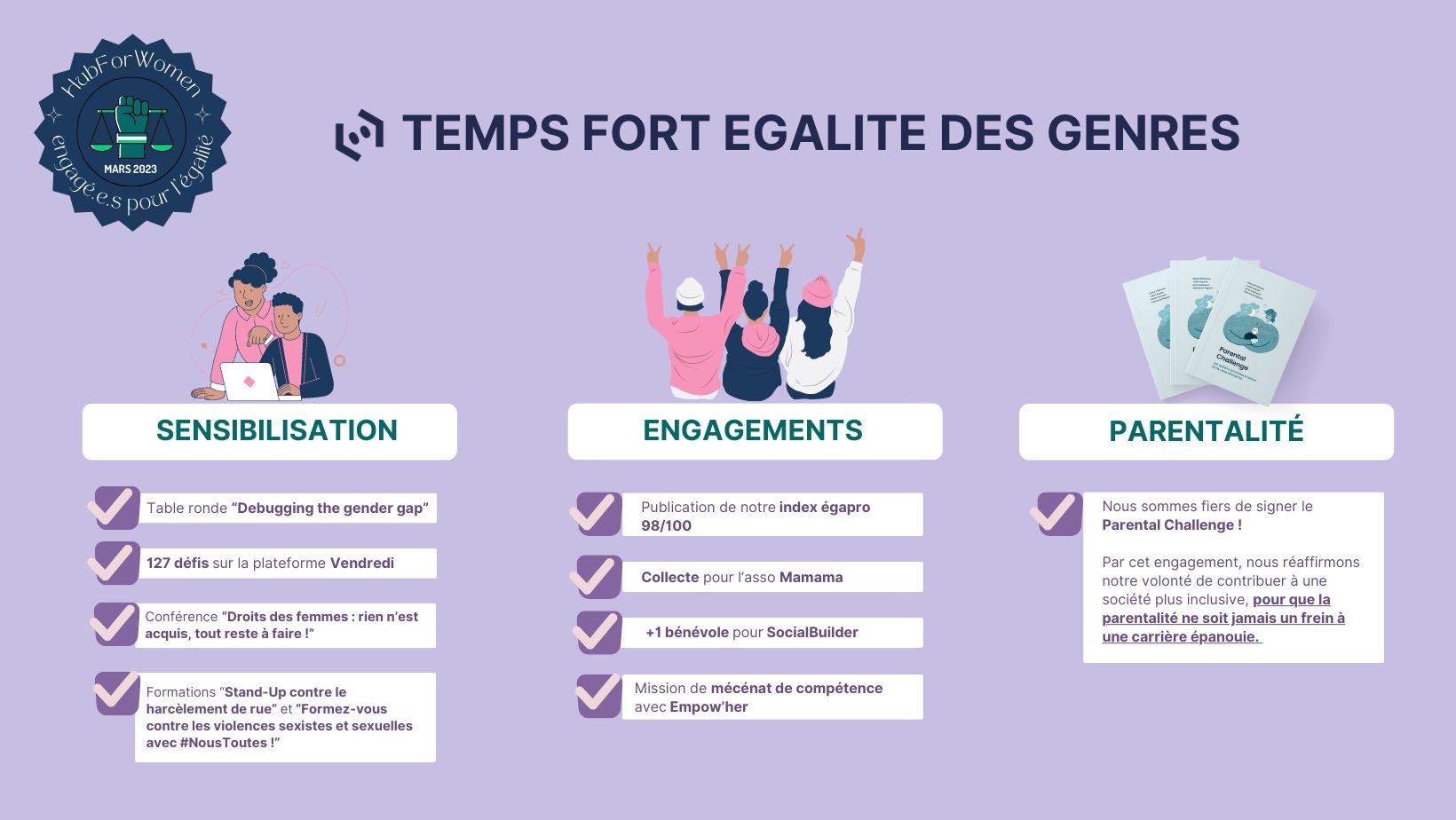 Les temps forts de l'égalité des genres