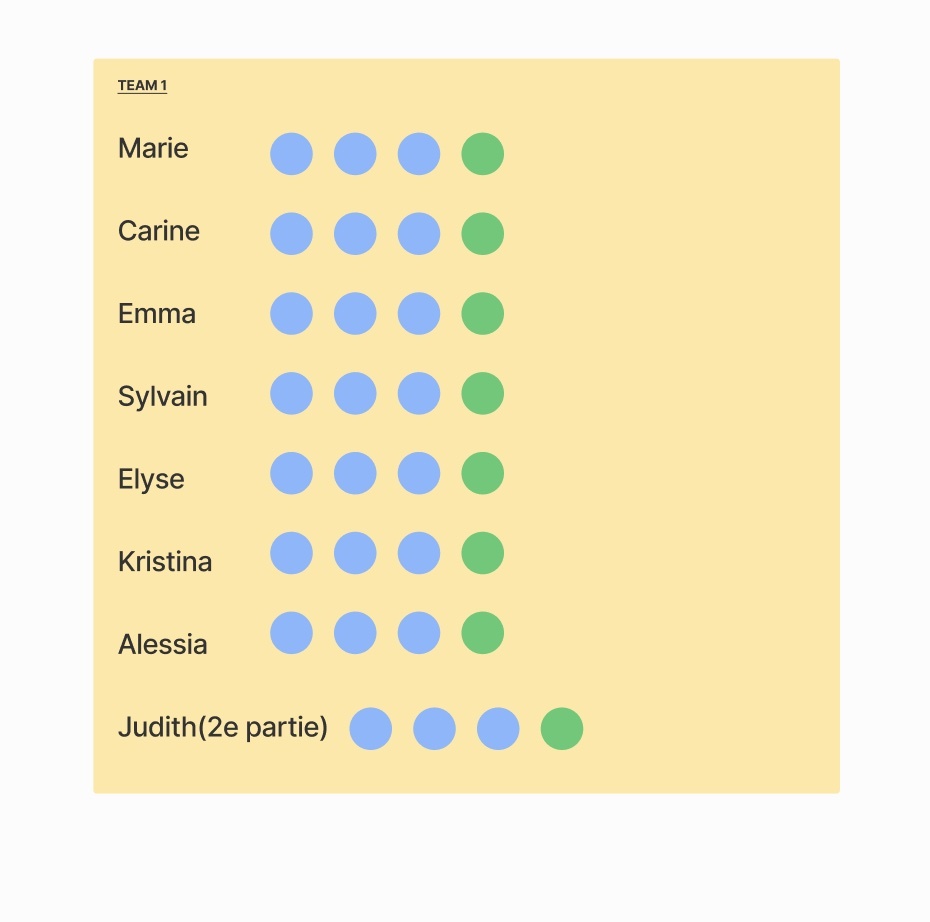 Post it atelier hybride