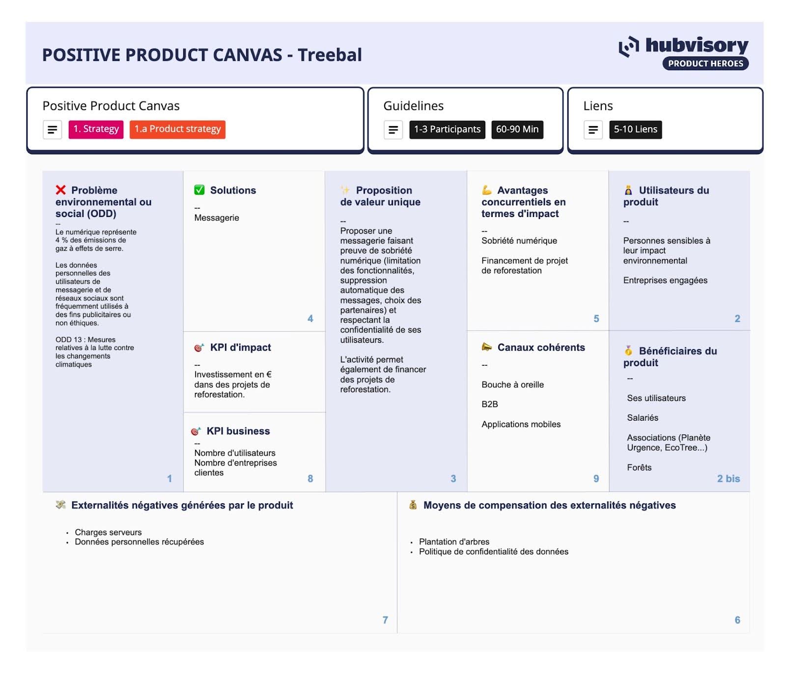 Positive Product Canvas - Treebal exemple