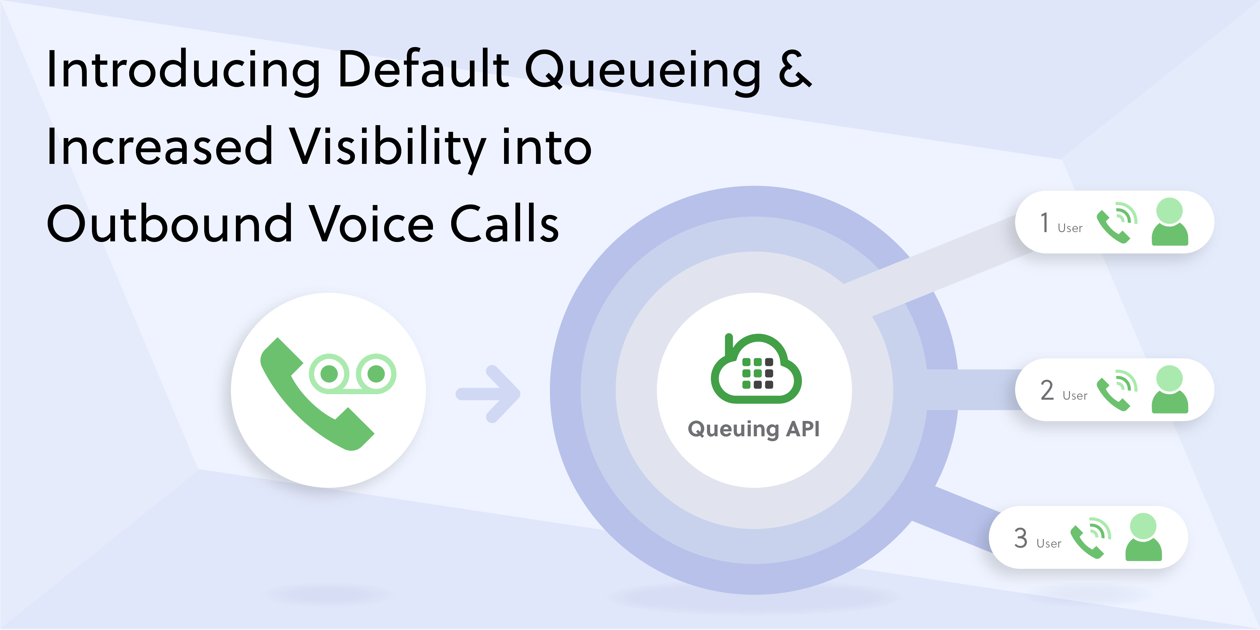 Introducing Default Call Queuing, Plus Increased Visibility into Outbound Calls