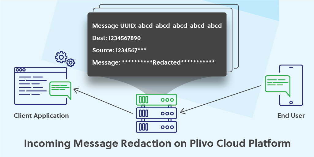 Introducing Incoming Message Content and Source Number Redaction