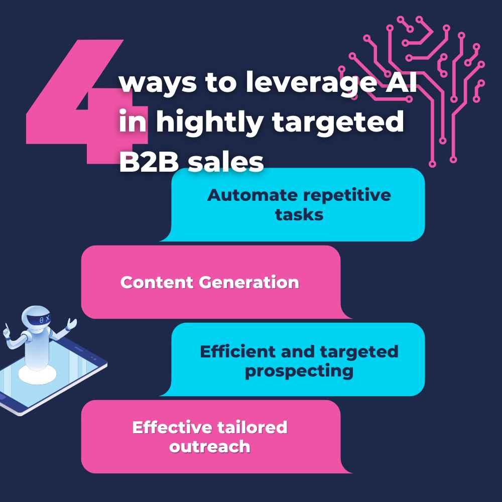 4 ways to leverage AI in B2B sales