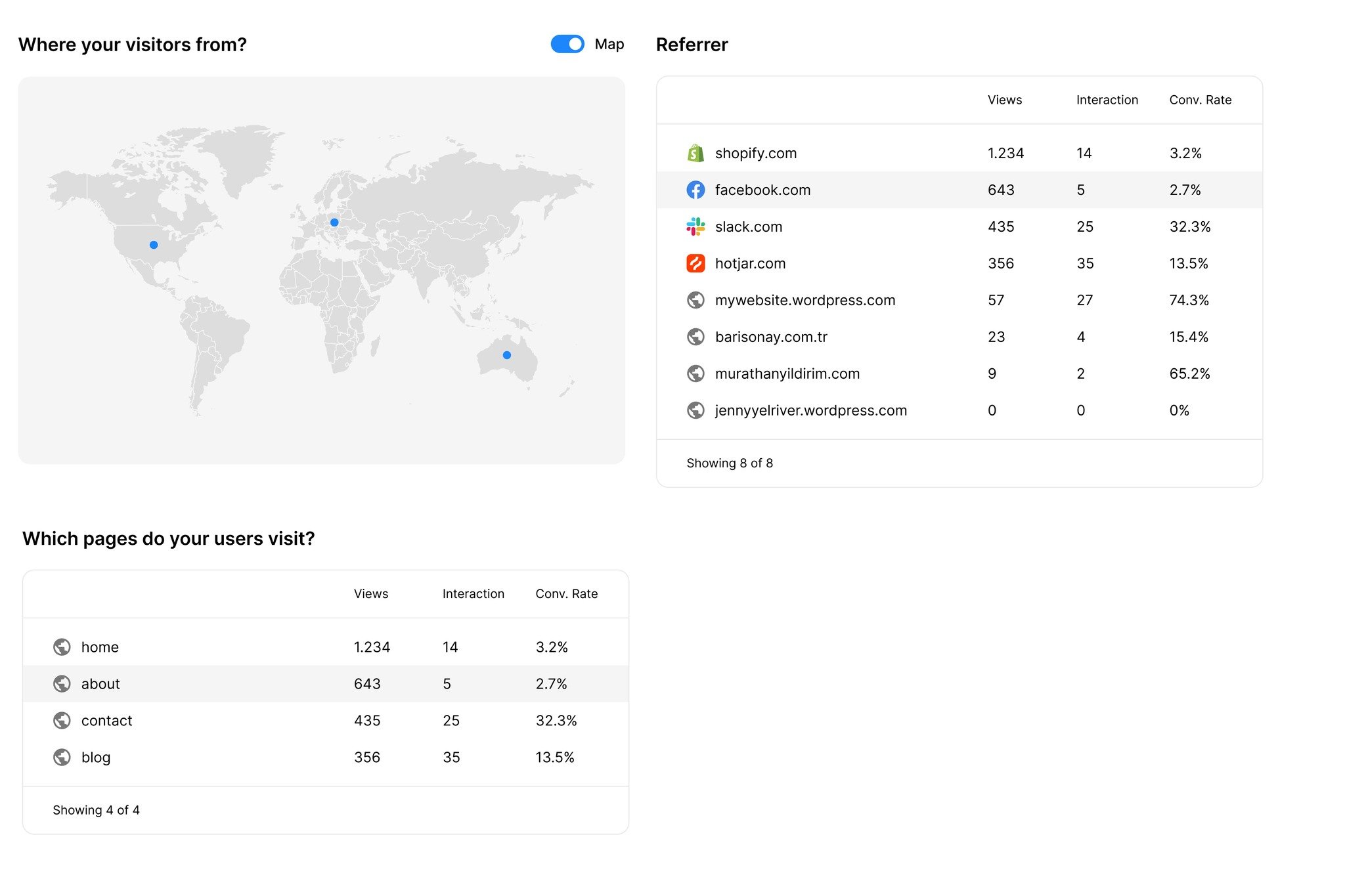 analiz sayfası metrikleri ikinci bölüm