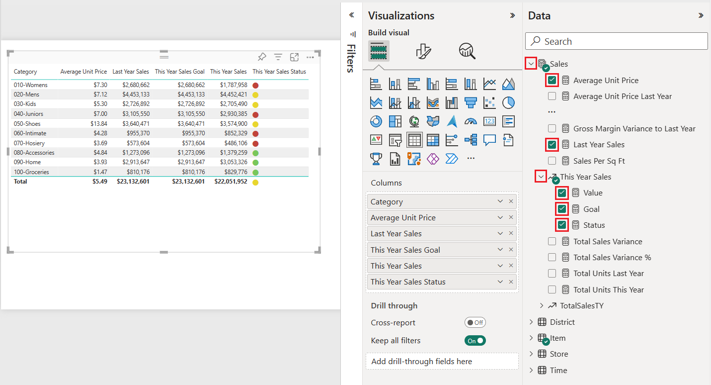 Power BI Dashboard: tutorial ed esempi per crearne una