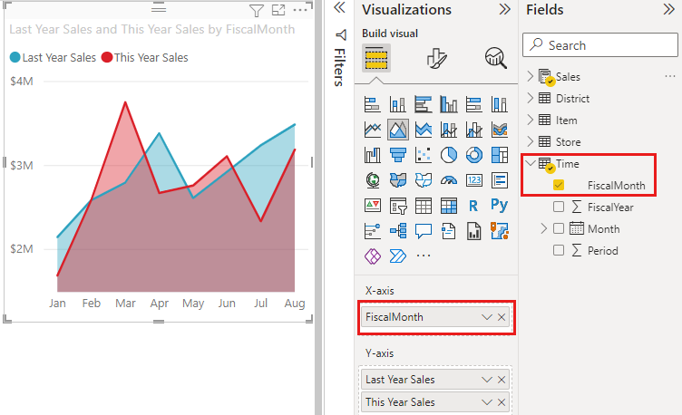 Power BI Dashboard: tutorial ed esempi per crearne una
