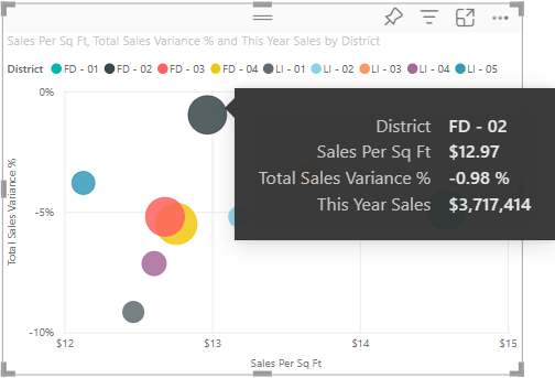 Power BI Dashboard: tutorial ed esempi per crearne una