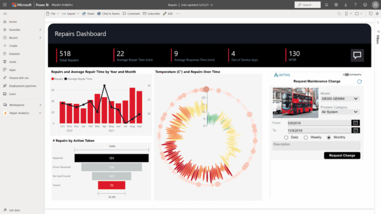 Power BI Dashboard: tutorial ed esempi per crearne una