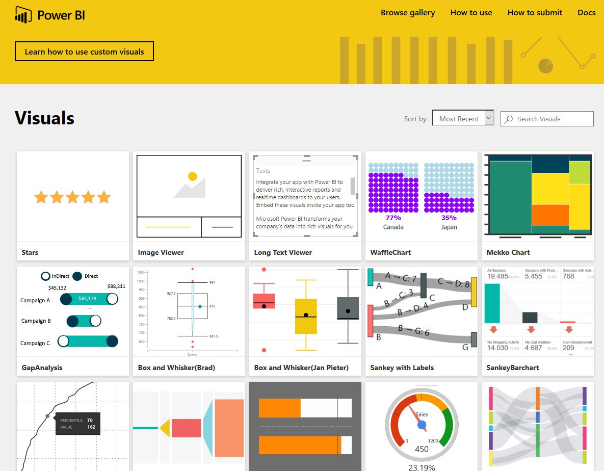 Power BI Dashboard: tutorial ed esempi per crearne una