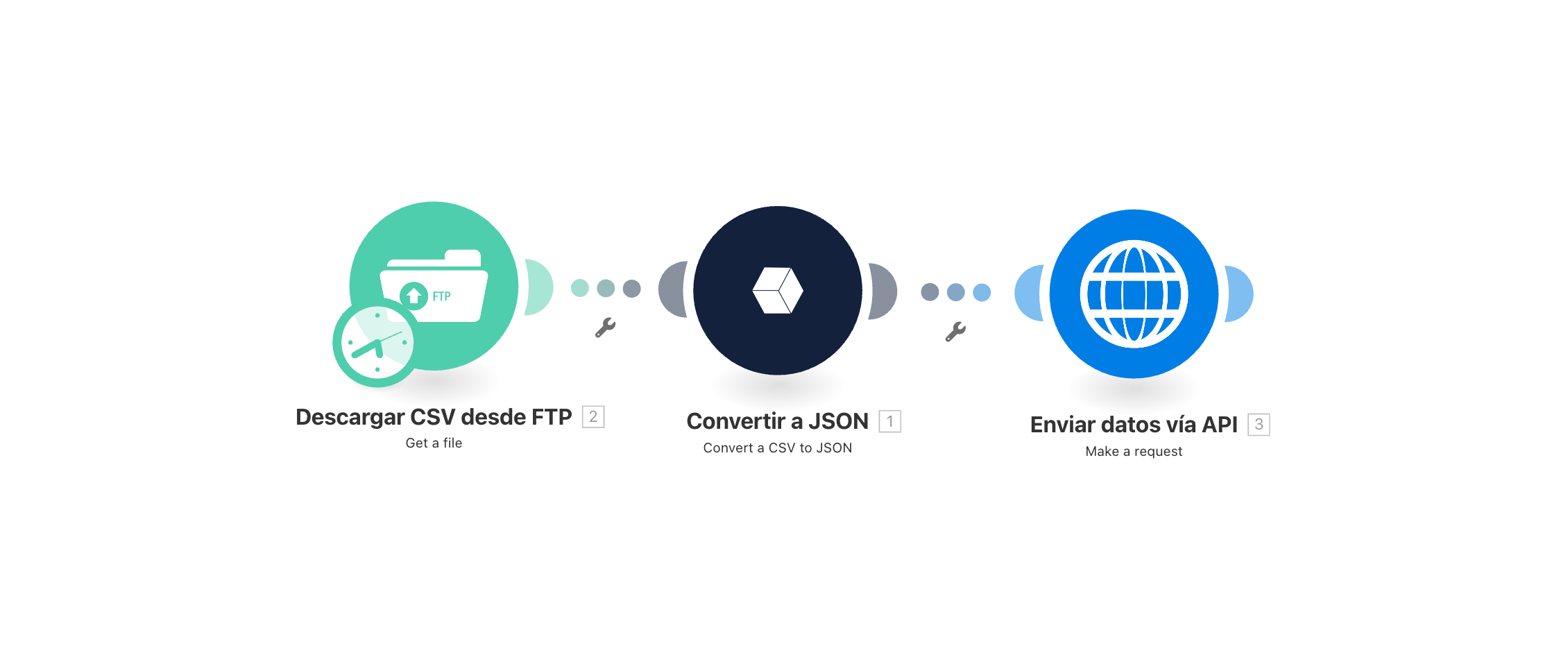 Convertir CSV a JSON y enviarlo por API... | Automatiza.dev