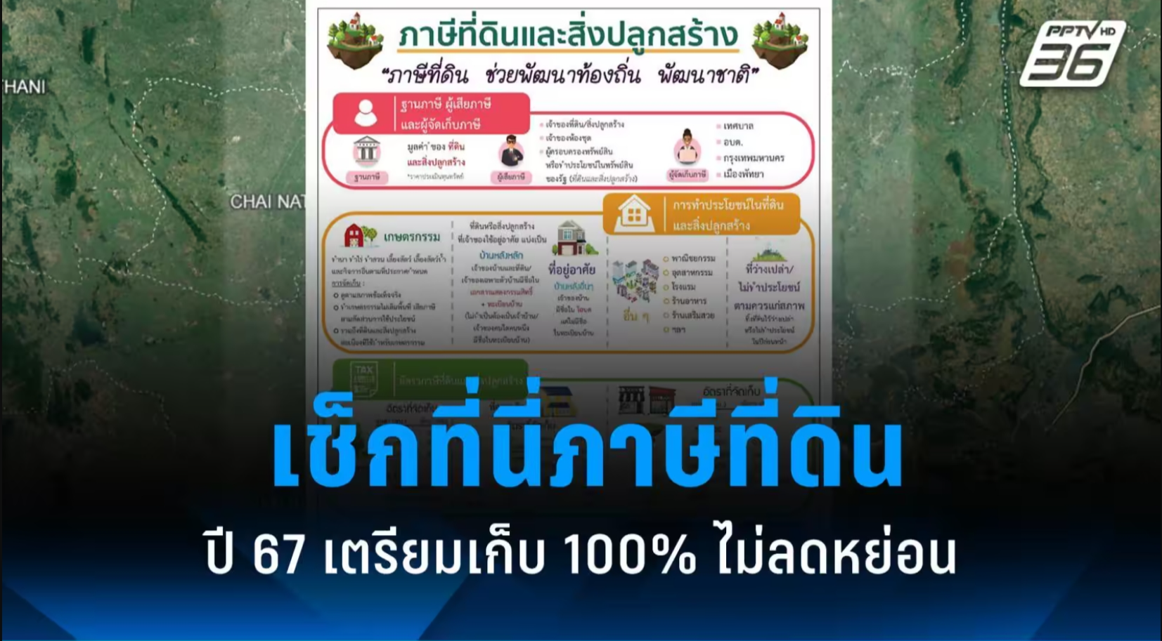 เช็กที่นี่ "ภาษีที่ดิน" ปี 67 เก็บเต็ม 100% ปล่อยรกร้างเพิ่มเท่าตัว