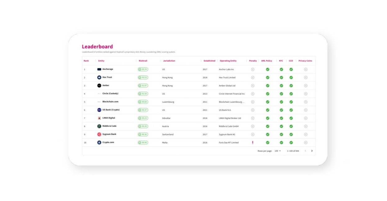 Launching: Crypto AML Leaderboards