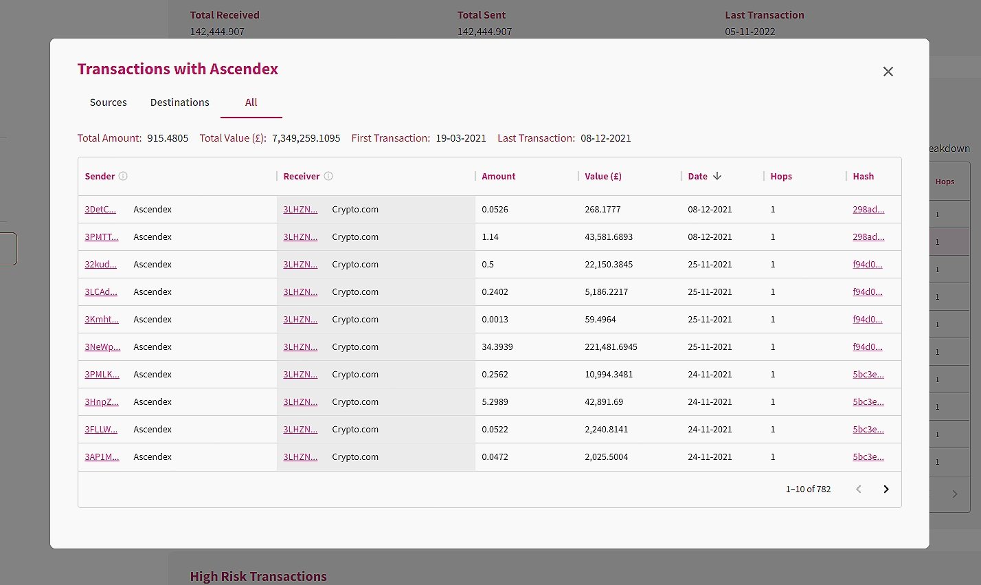 Source of funds: Wallet Relationships