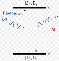 Quantum Mechanics