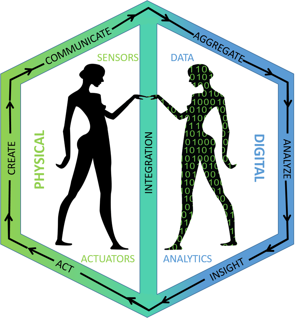 Industry 4.0 and Digital Twins