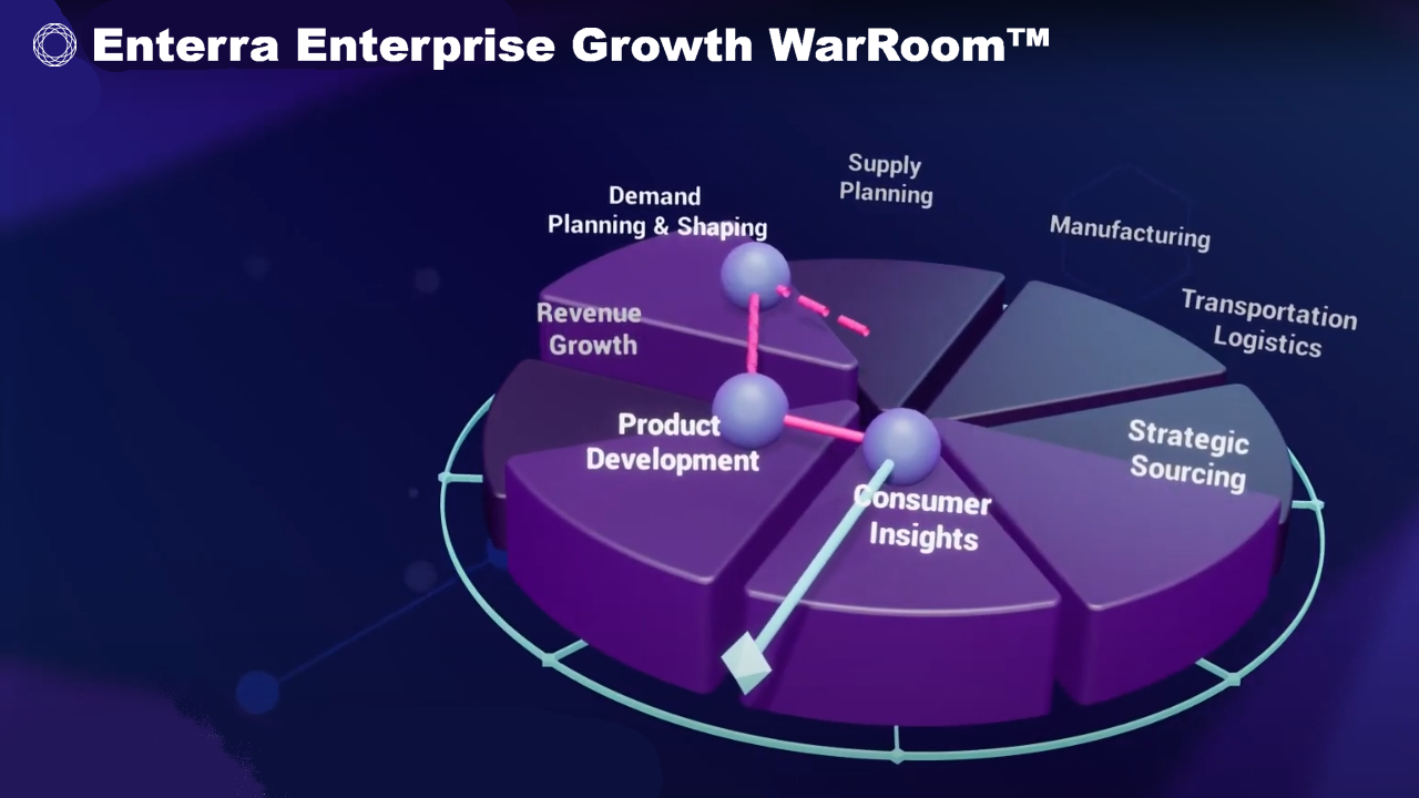 Global Events Require Wargaming to Protect Profits